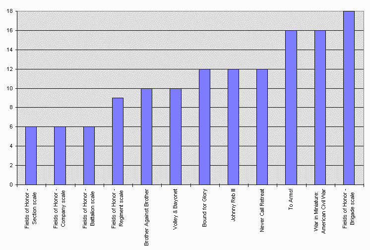 figures per BMU chart