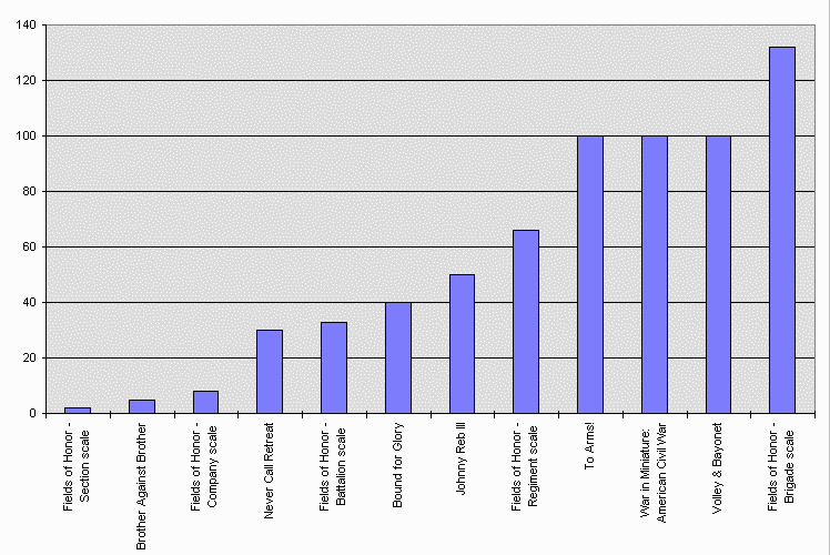 ground scale chart