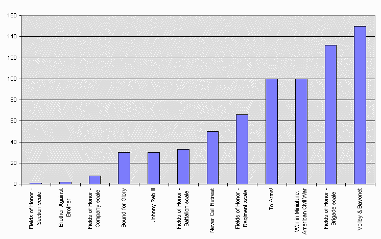 figure scale chart