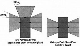 Firing arcs illustration