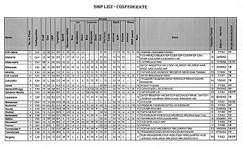 Confederate ship list