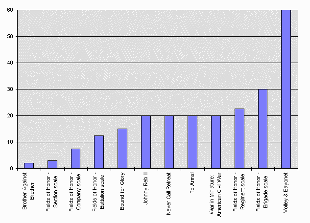 time chart