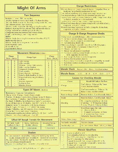 reference chart