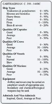 sample fleet list