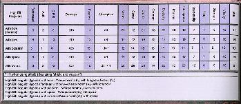 High Elf Irregulars chart