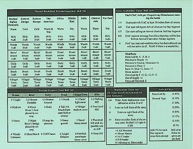 terrain generation and scenario deployment charts