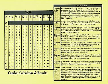 Combat Calculator used for resolving melee combat