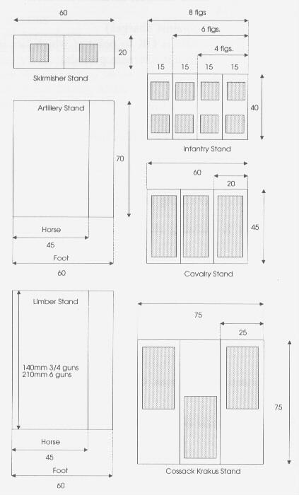 25mm basing diagram