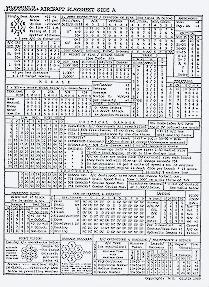 one side of aviation reference card