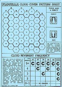 cloud cover pattern and movement display