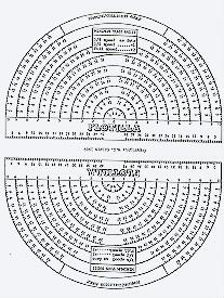 protractors sheet