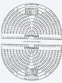 protractors sheet