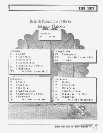 British parachute/glider infantry platoon roster