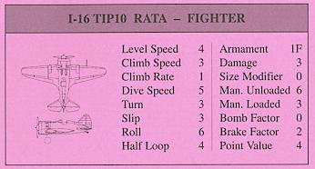I-16 Rata data from reference card