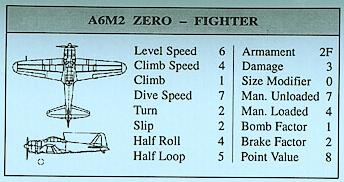 Zero data from reference card