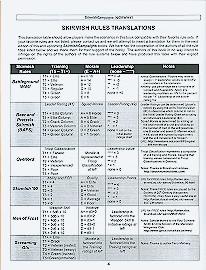 chart showing how to use this booklet with popular rulesets